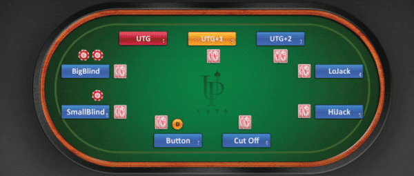 the 9 positions in a texas hold'em poker game