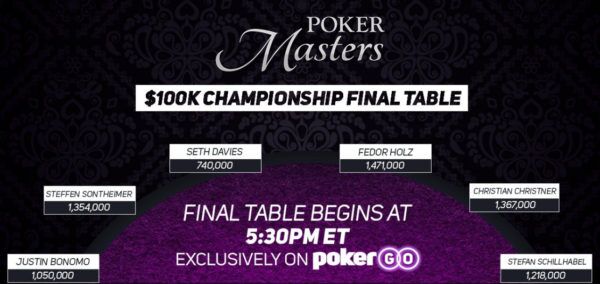 Poker Masters Championship Final Table