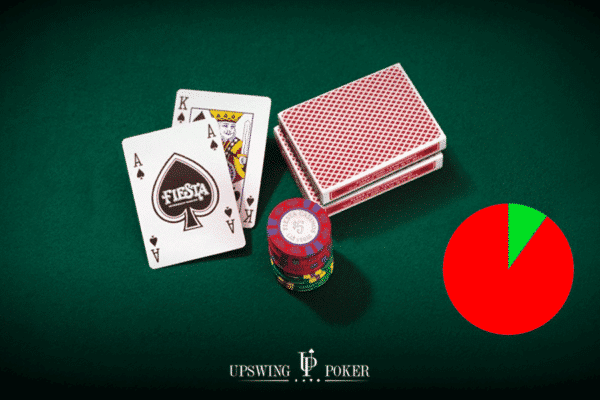 c-bet strategy quiz
