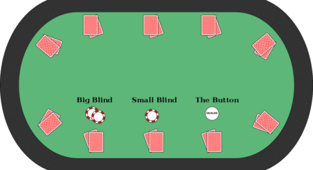 blinds antes button poker rules