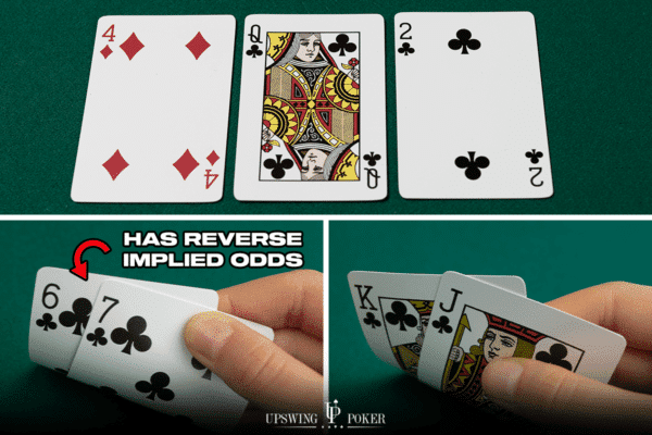 reverse implied odds