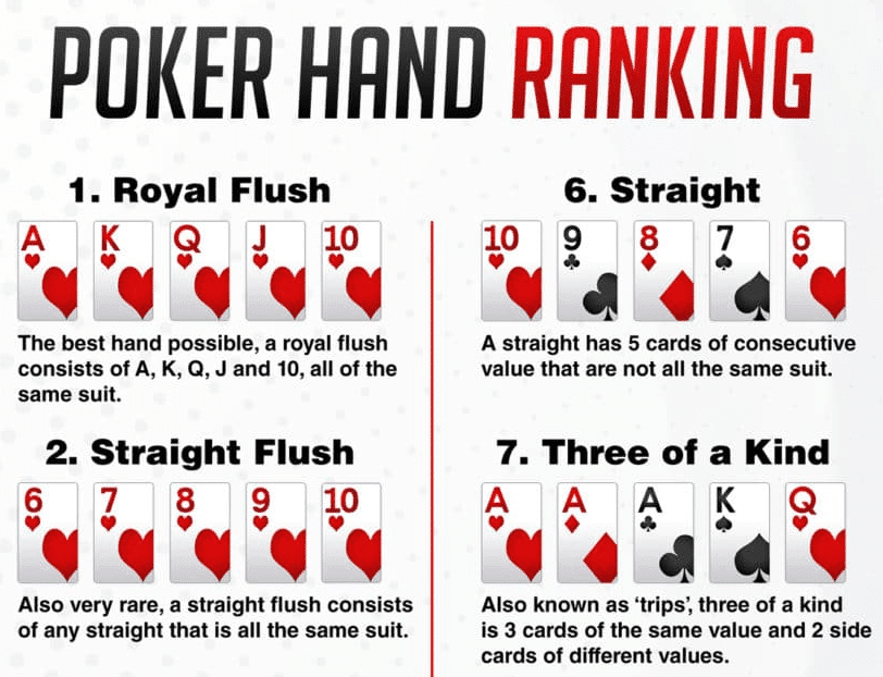 Texas Hold'em Poker Hands Rankings Top Hands with Description
