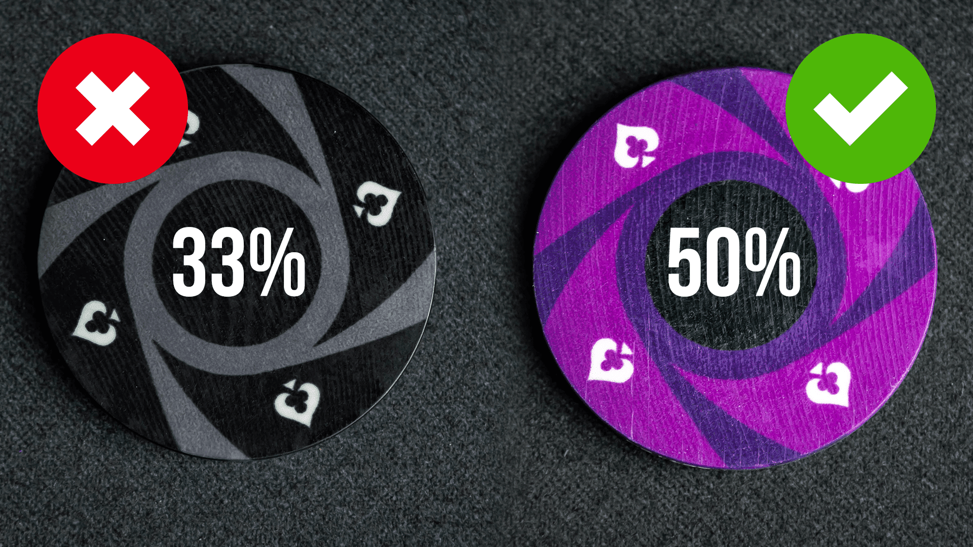 bet sizing quiz 3-bet pots