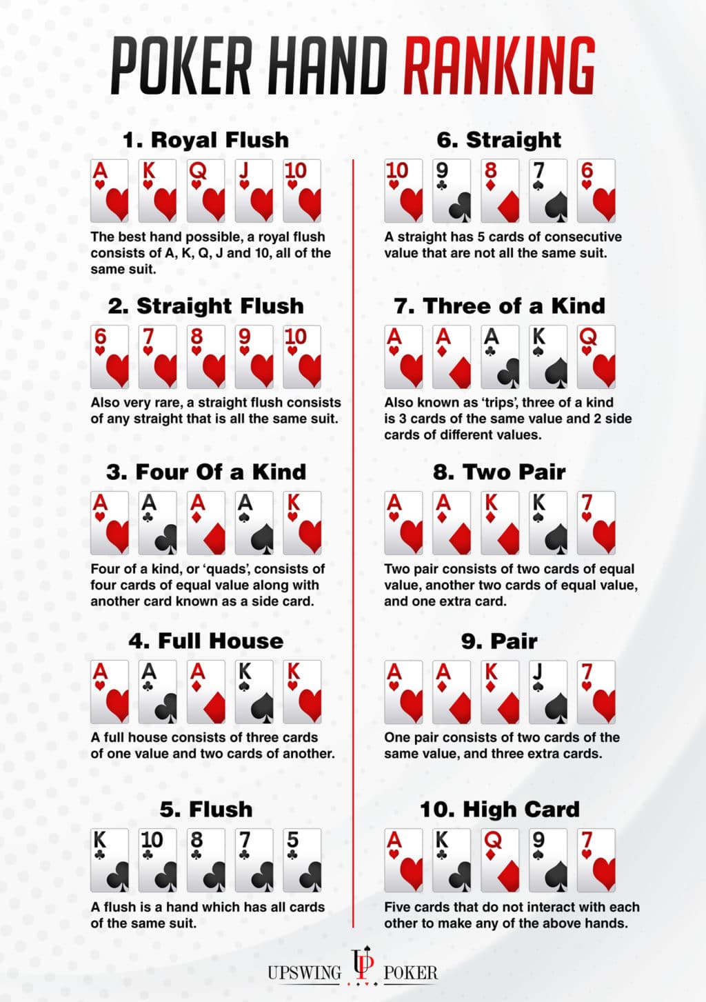 How to Play Poker: Basic Poker Rules for New Players, image size:1024x1453