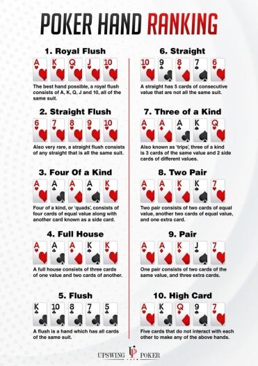 Hand-Rankings-Upswing-Poker-371x.jpg